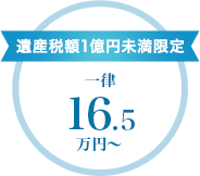 遺産税額1億円未満限定　一律15万円